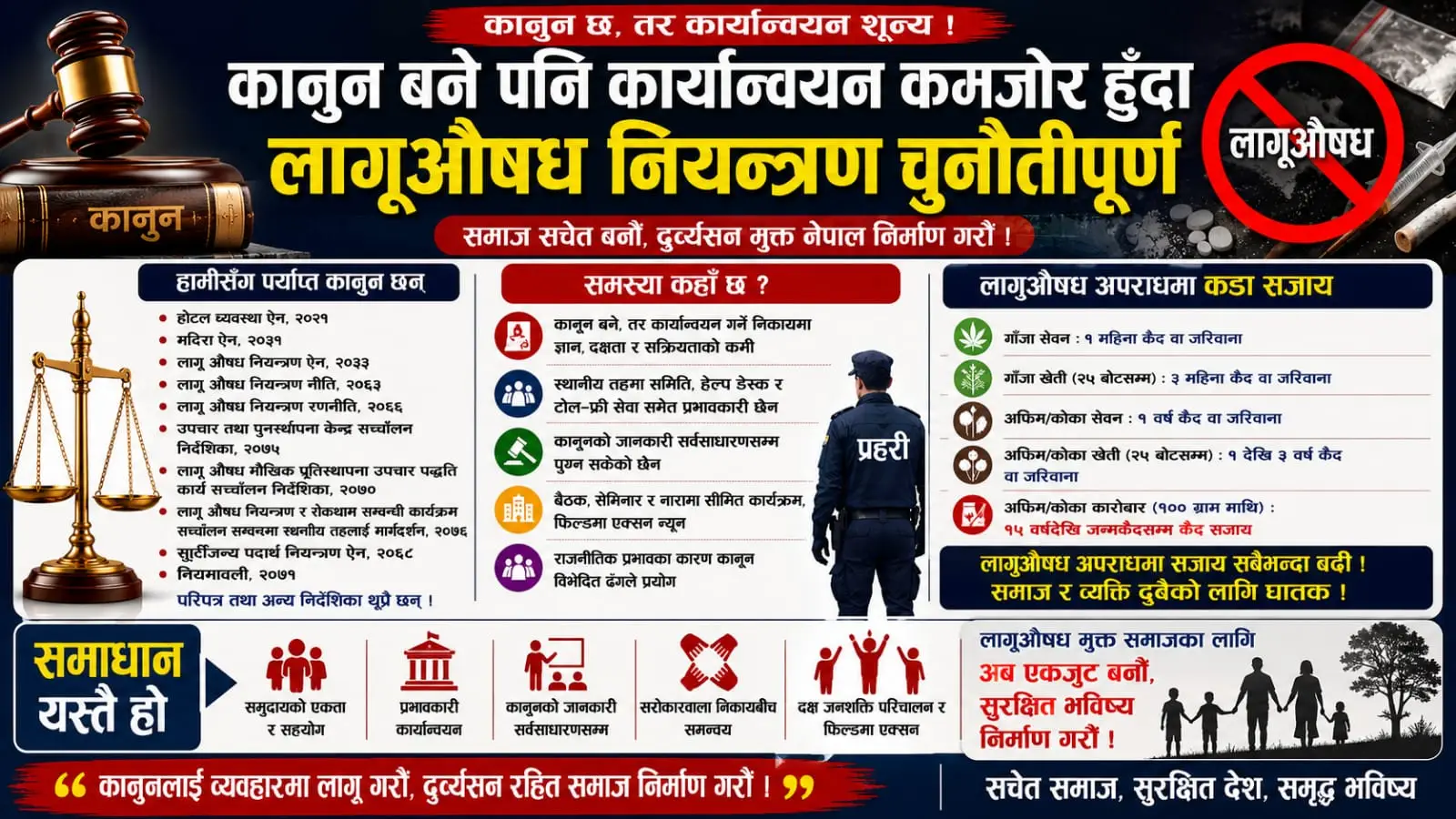 कानुन बने पनि कार्यान्वयन कमजोर हुँदा लागूऔषध नियन्त्रण चुनौतीपूर्ण
